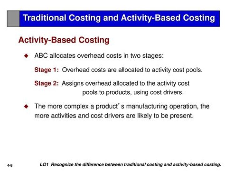 What type of costs are allocated by Activity-Based Costing?