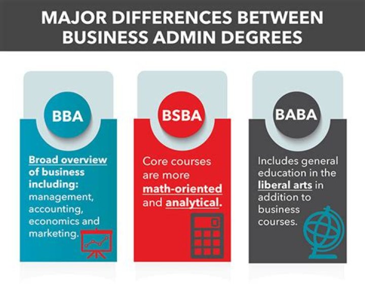 What type of degree is a business Degree?