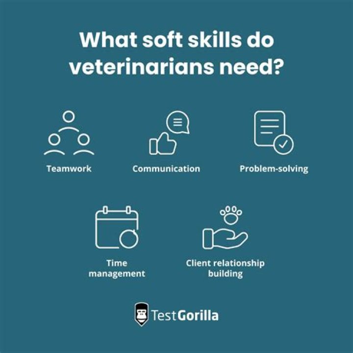 What type of education is needed for veterinarian?