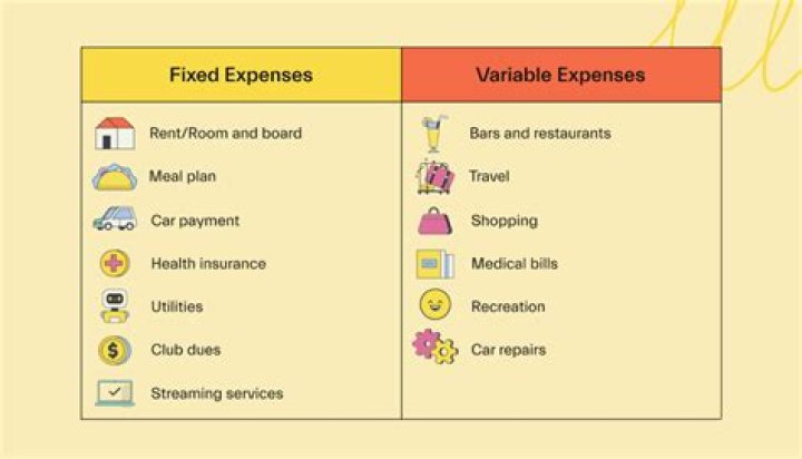 What type of expense is furniture?
