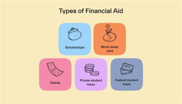 What type of financial aid is paid?