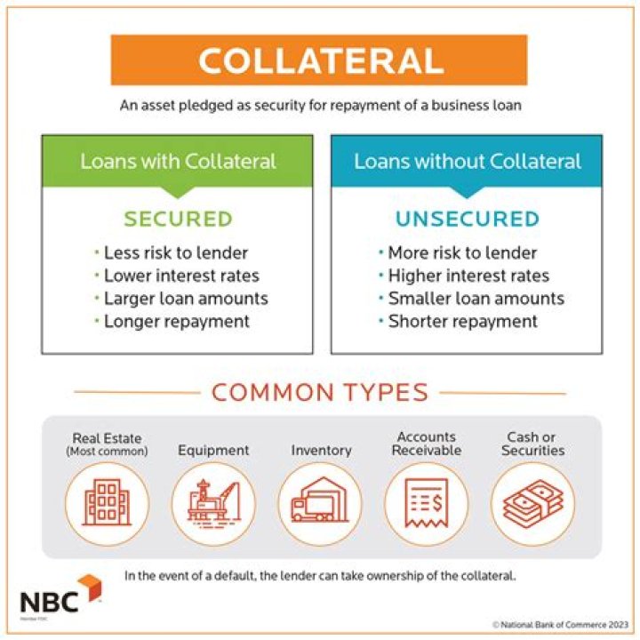 What type of loan is is not protected by any collateral?