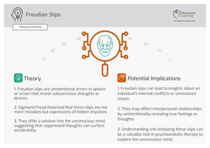 What type of psychology is Freudian?