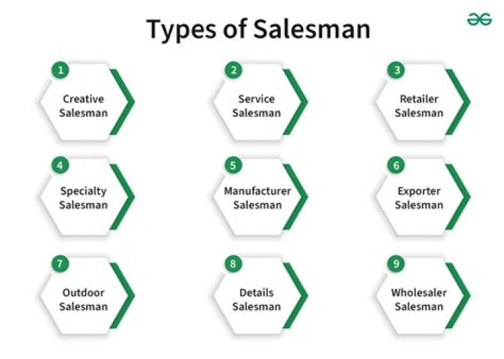 What type of salesmen make the most money?