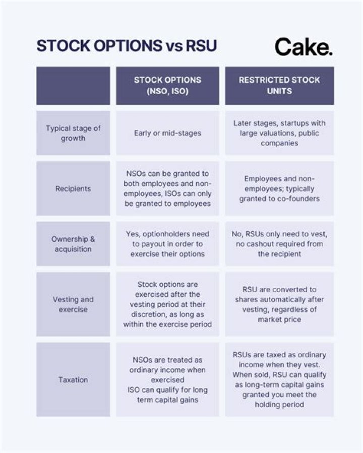 What type of stock is Realty Income?