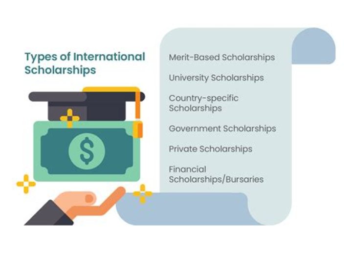 What types of scholarships does Fresno State offer?