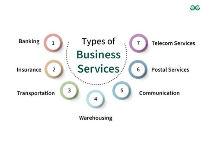 What types of services does RBC offer?