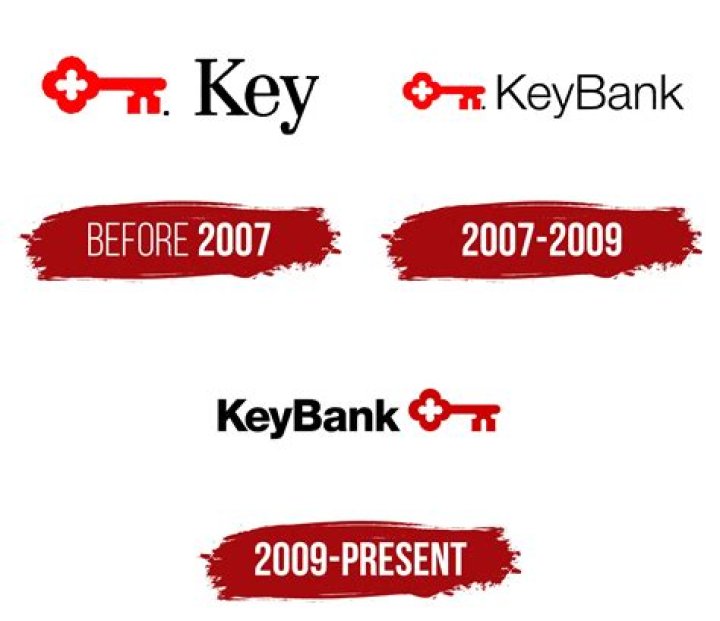 What was KeyBank before KeyBank?