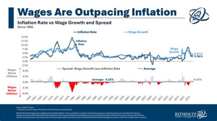 What was minimum wage in 1975 Canada?