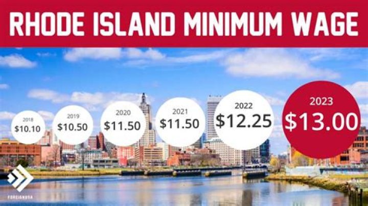 What was minimum wage in Rhode Island 1990?