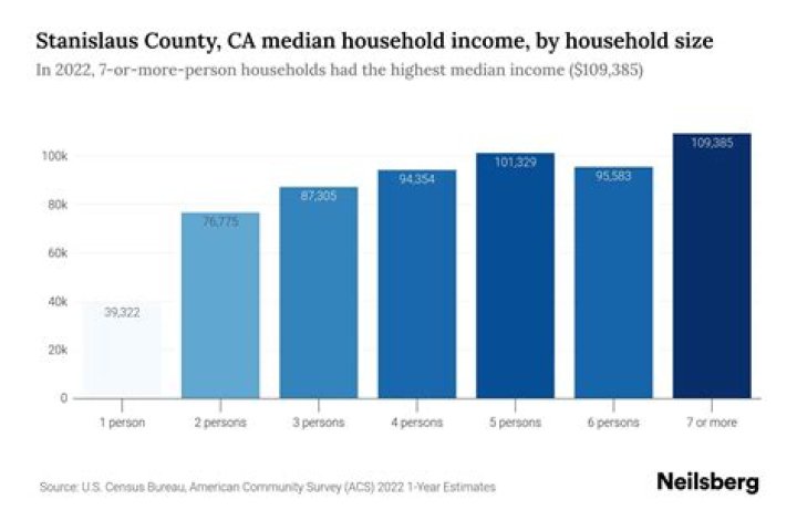 What was the average household income in 1929?