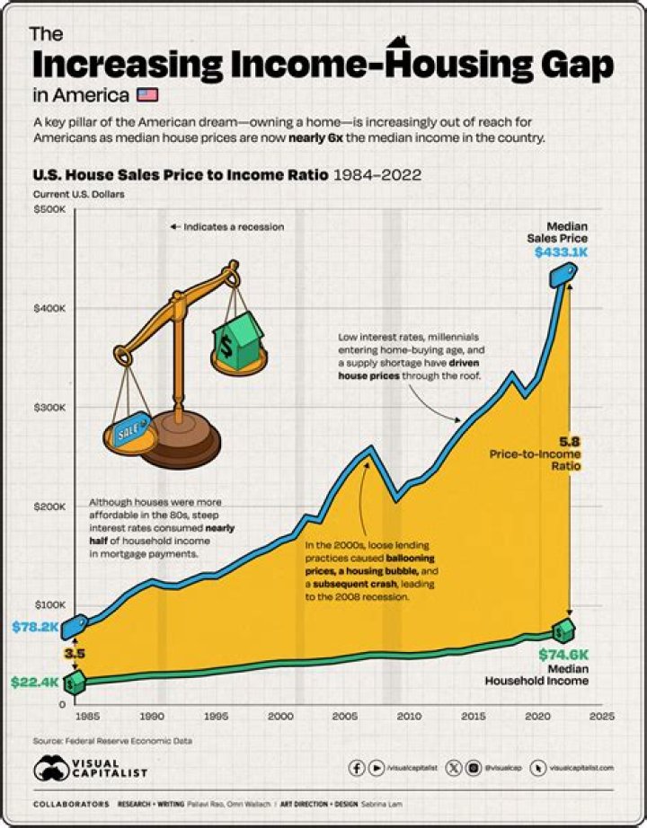 What was the average income in 1964?