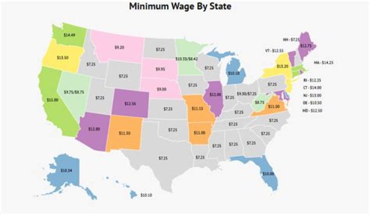 What was the federal minimum wage in 1996?