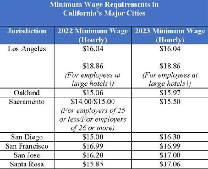 What was the federal minimum wage in 2006 per hour?