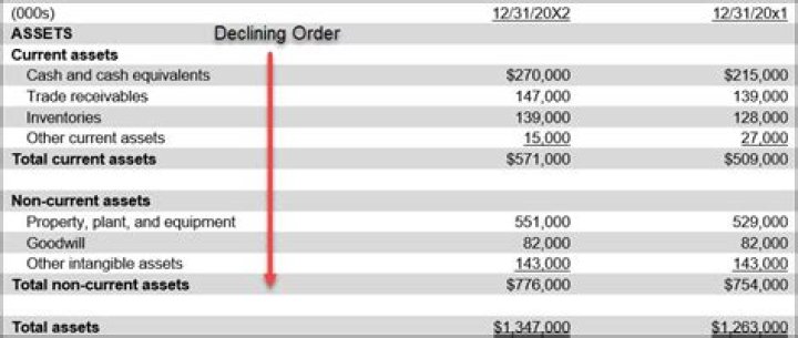 What was the first listed stock?