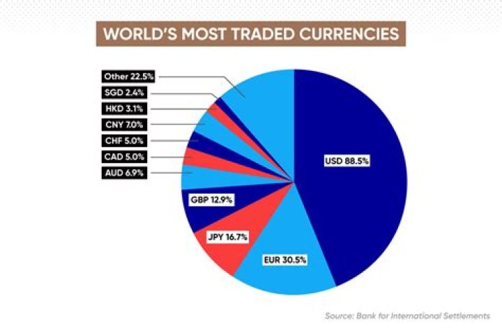 What was the highest traded individual stock?