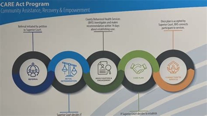 What was the main objective of the CARE Act?
