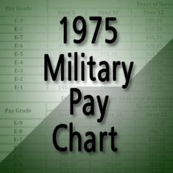 What was the military pay scale in 1975?