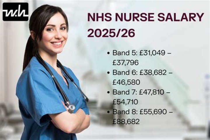 What were nurses paid in 1970?