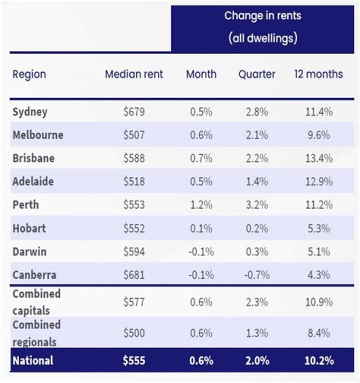 What were quit rents?