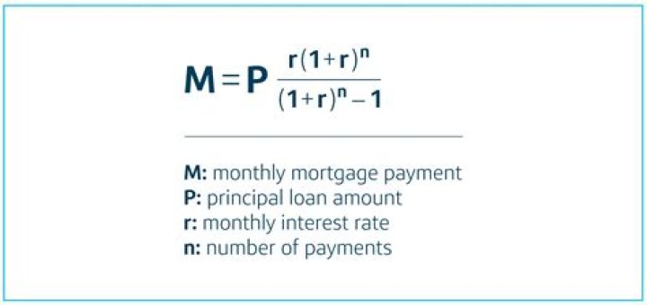 What would happen if a person was unable to keep up payments on a mortgage loan?