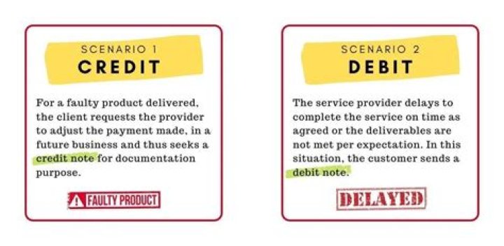 When a customer returns the goods a debit note is sent to him?