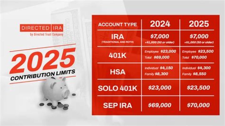 When can an IRA be opened?