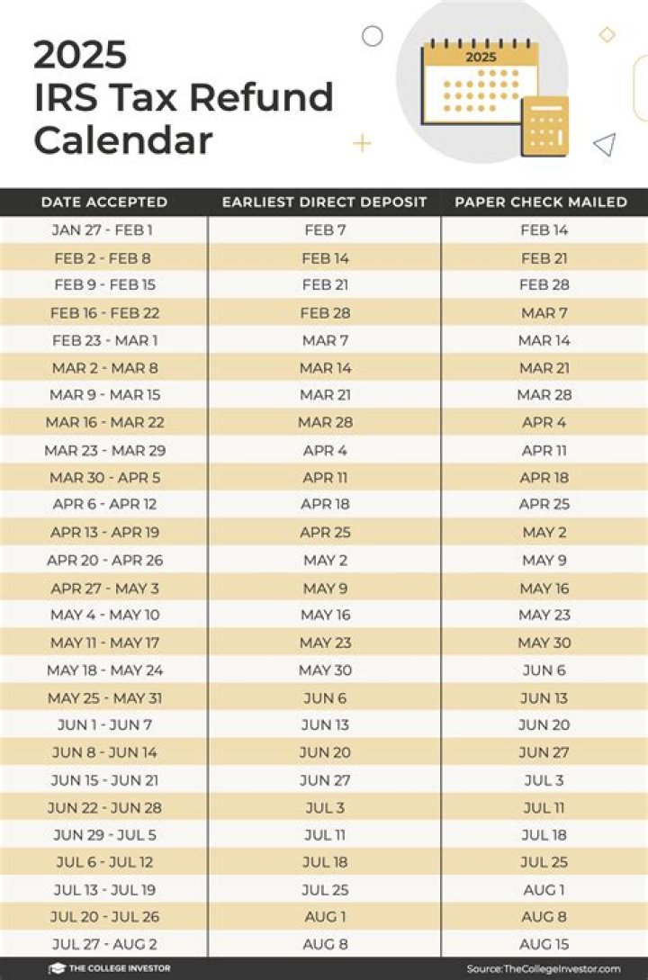 When can I expect my CT State Tax Refund?