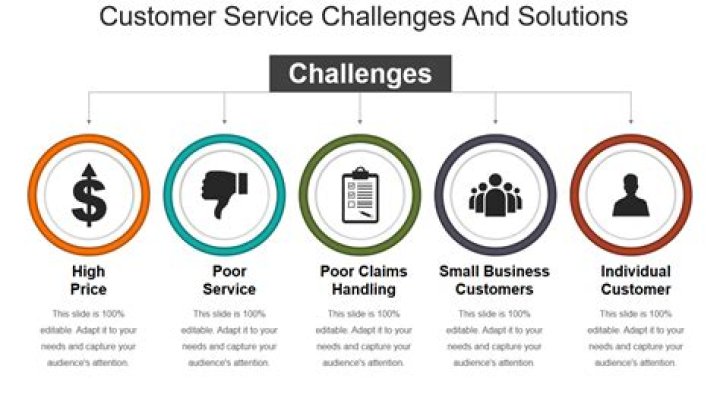 When did customer service start?