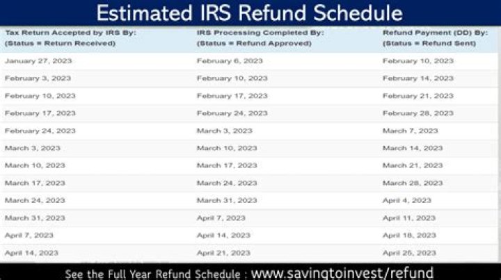 When did the IRS start accepting refunds in 2019?