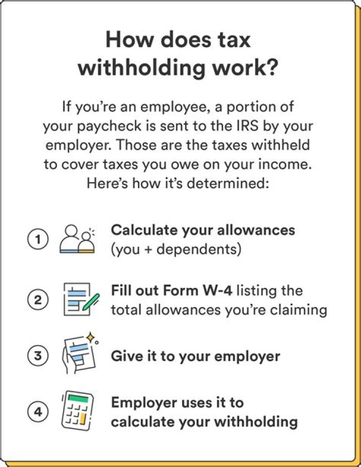 When do employers have to withhold payroll taxes?