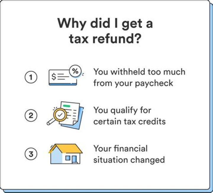 When do I get my tax refund if I filed in March?