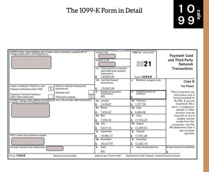 When do I need to receive my 1099-K form?