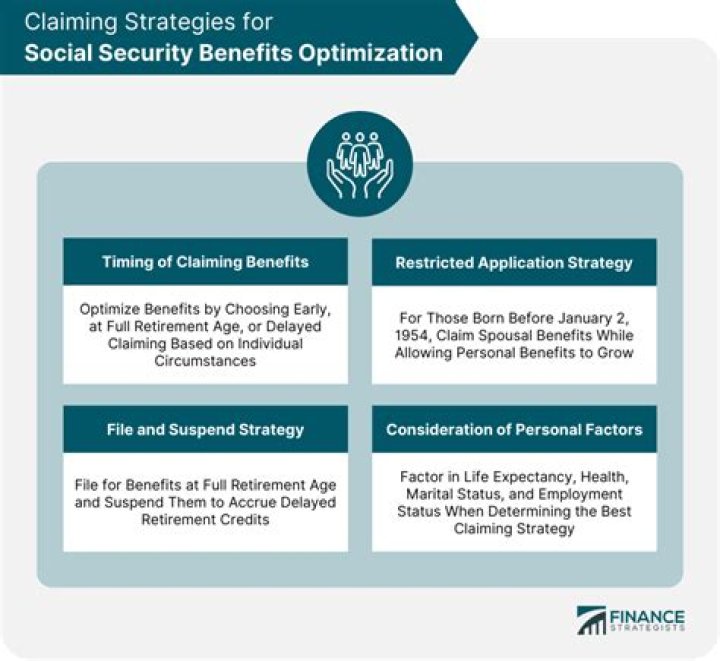 When do you get your full Social Security benefits?