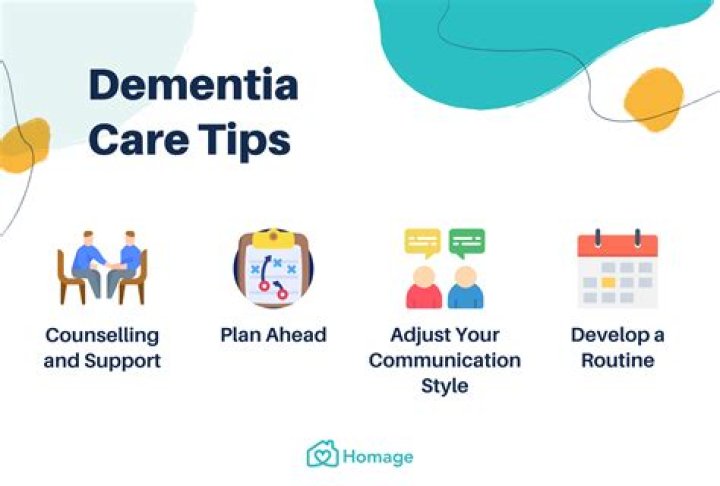 When does someone with dementia go into care?