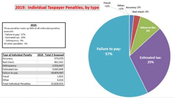 When does the IRS waive the tax penalty for 2018?