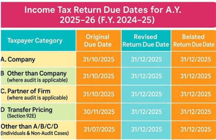 When is the due date for income tax return?