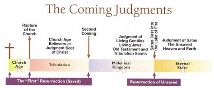 When must Judgements be paid?