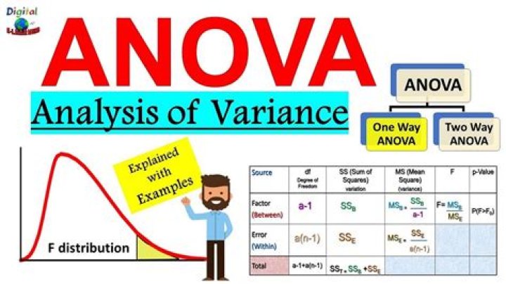 When should variance analysis be used?