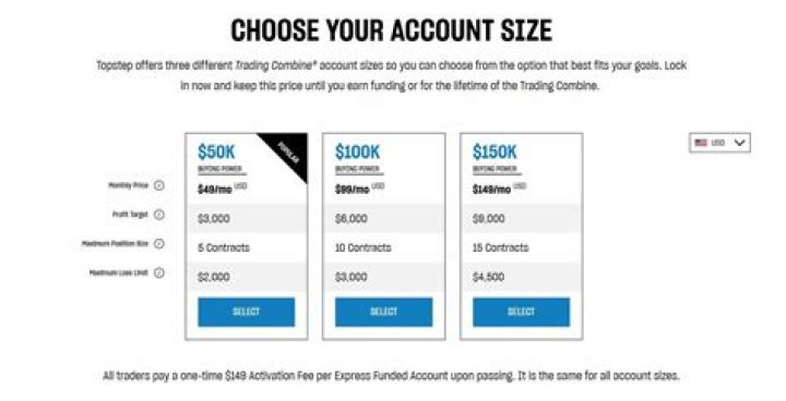 When they repo your car do you still have to pay?