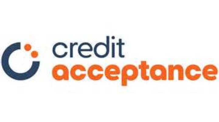 When was Credit Acceptance founded?