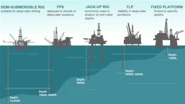 When was Pacific Drilling delisted?