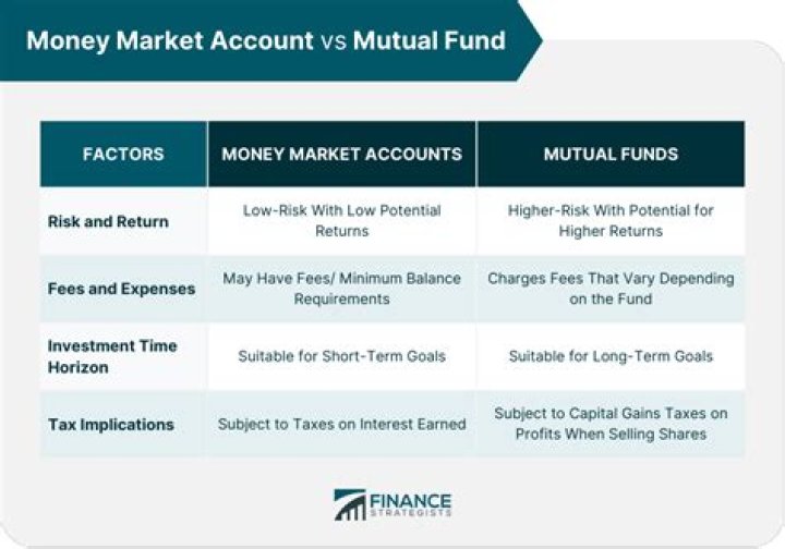 When was the money market mutual fund establishment?