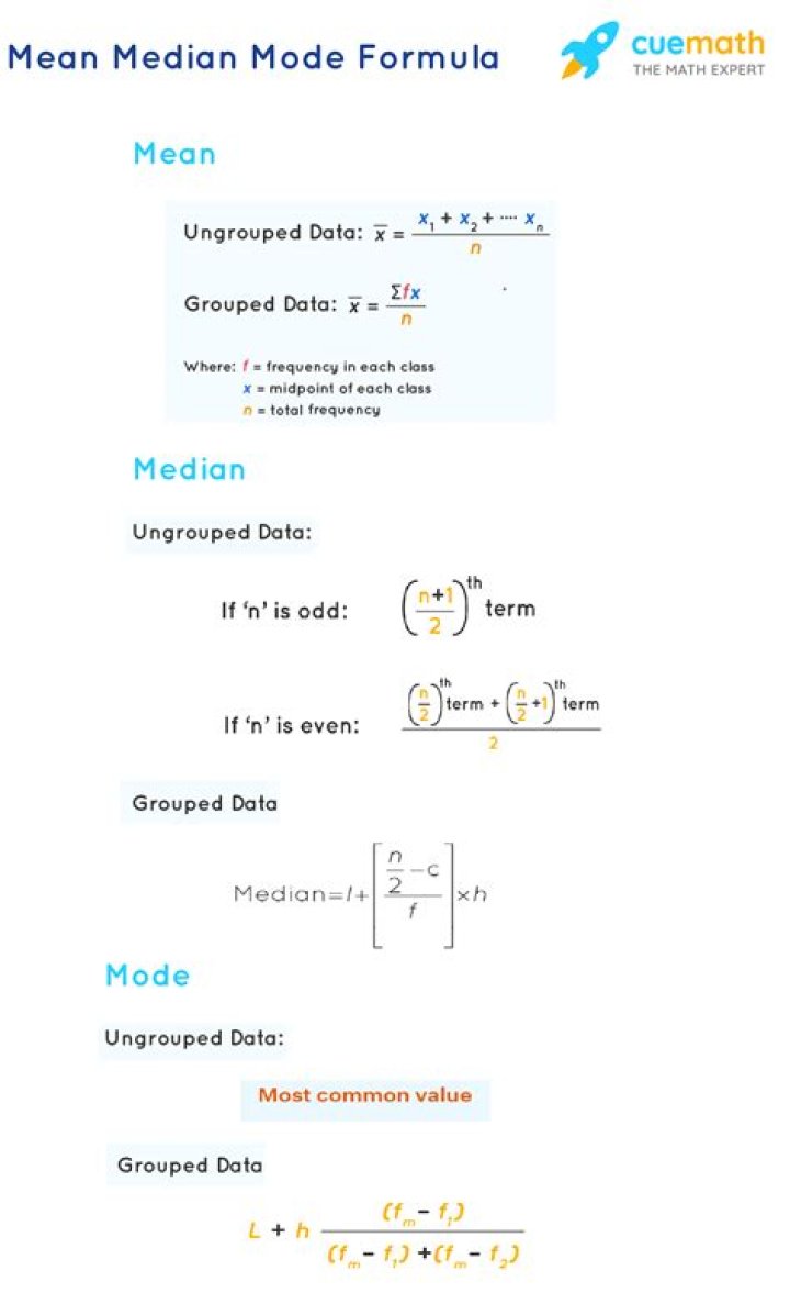 When would you use mean or median?