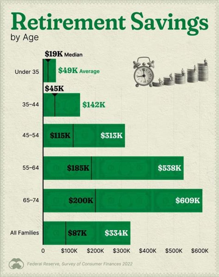 Where are retirees putting their money?