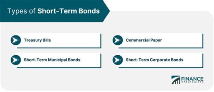 Where can I buy short term corporate bonds?