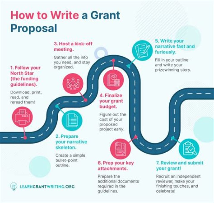 Where can I learn to write grants?