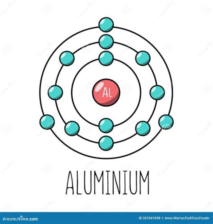 Where did aluminums name come from?