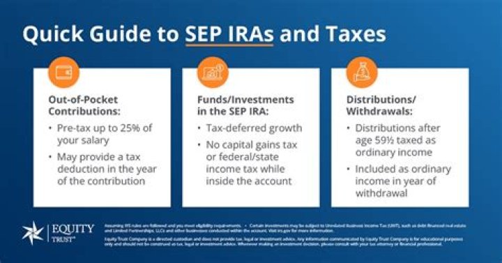 Where does SEP-IRA go on refund?
