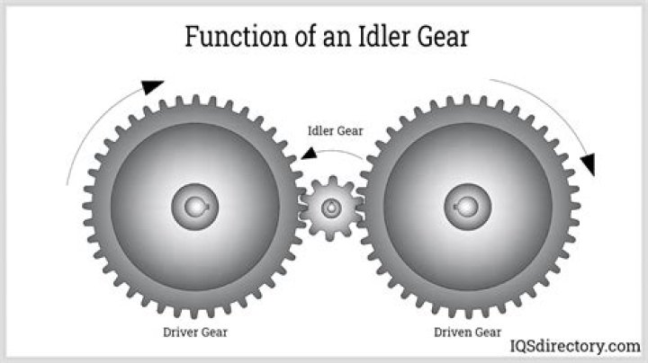 Where is idler gear used?